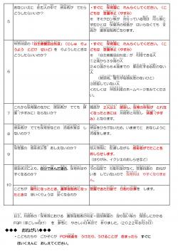 コロナのこと。こんなとき　どうするの？写真２